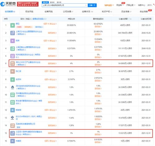 小米 投資幾何伙伴 系自動(dòng)駕駛技術(shù)企業(yè)