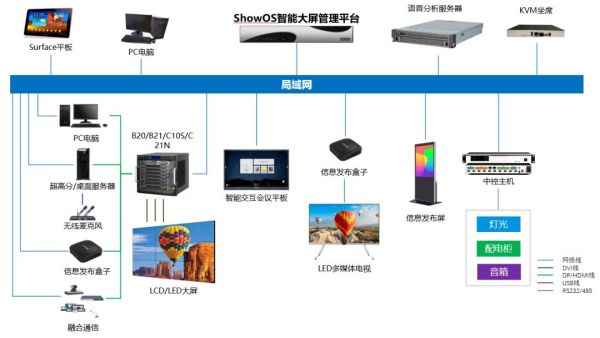 智能化運(yùn)行與統(tǒng)一管控 ?？低曅乱淮笓]中心深度解析