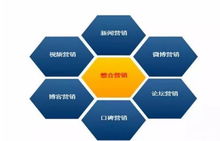 15種互聯(lián)網(wǎng)營銷策劃模式 驅(qū)動市場營銷策劃的數(shù)字化引擎