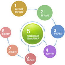 萊德網(wǎng)絡(luò)科技 專業(yè)網(wǎng)絡(luò)技術(shù)服務(wù)，助力企業(yè)數(shù)字化騰飛